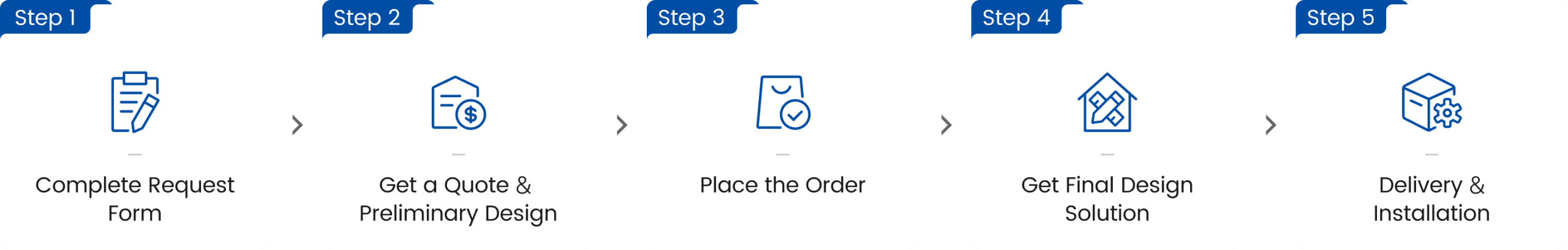 steps